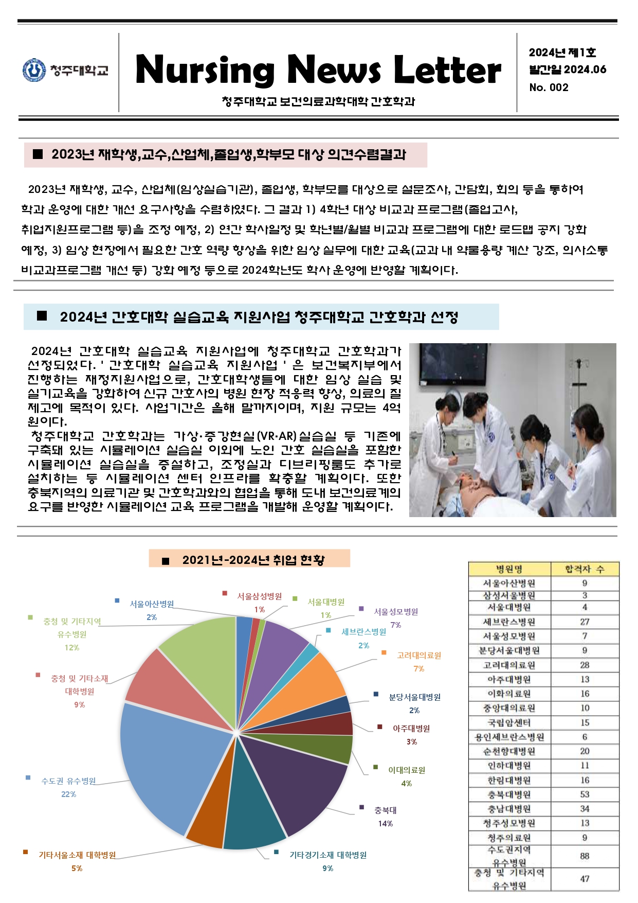 CJU Nursing 뉴스레터 2호(2024.06) 이미지