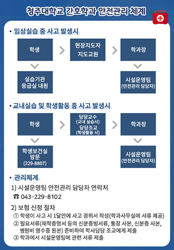 청주대학교 간호학과 안전관리 체계 
/임상실습 중 사고 발생시
/학생>현장지도자, 지도교원>학과장>시설운영팀(안전관리 담당자)>실습기관 응급실 내원
/교내실습 및 학생활동 중 사고 발생시
/학생>담당교수(교내 실습시),담당조교(학생활동 시)>학과장>학생보건실 방문(229-8807)>시설운영팀(안전관리 담당자)
/관리체계
/1) 시설운영팀 안전관리 담당자 연락처
/ ☎ 043-229-8900, 010-5462-0146 
/2) 보험 신청 절차 
/① 학생이 사고 시 1달안에 사고 경위서 작성(학과사무실에 서류 제공)
/② 필요서류(재학증명서 등의 신분증빙서류, 통장 사본, 신분증 사본,
/병원비 영수증 원본) 준비하여 학사담당 조교에게 제출 
/③ 학과에서 시설운영팀에 관련 서류 제출