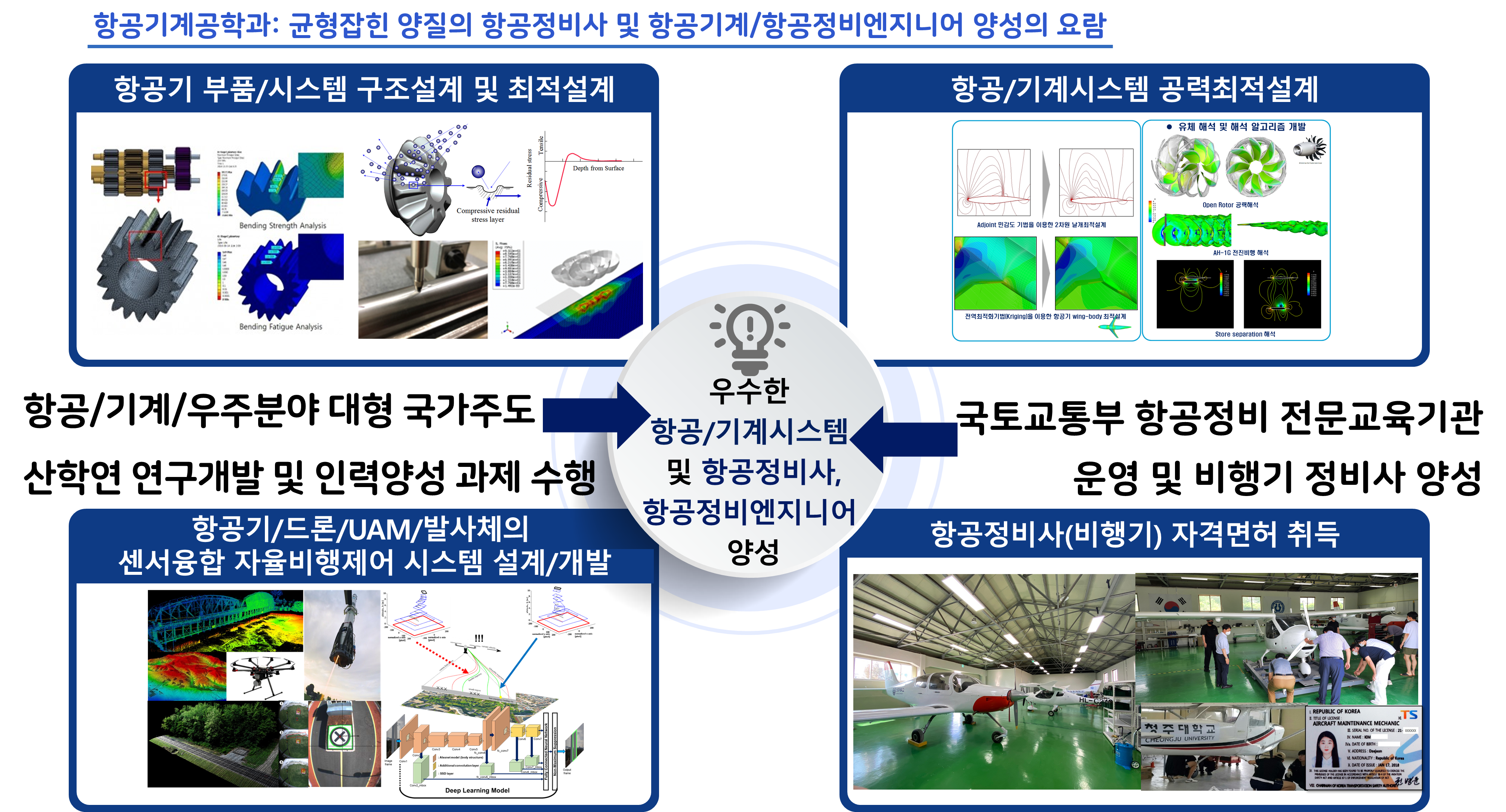 항공/기계분야 기업으로의 최신 취업소식