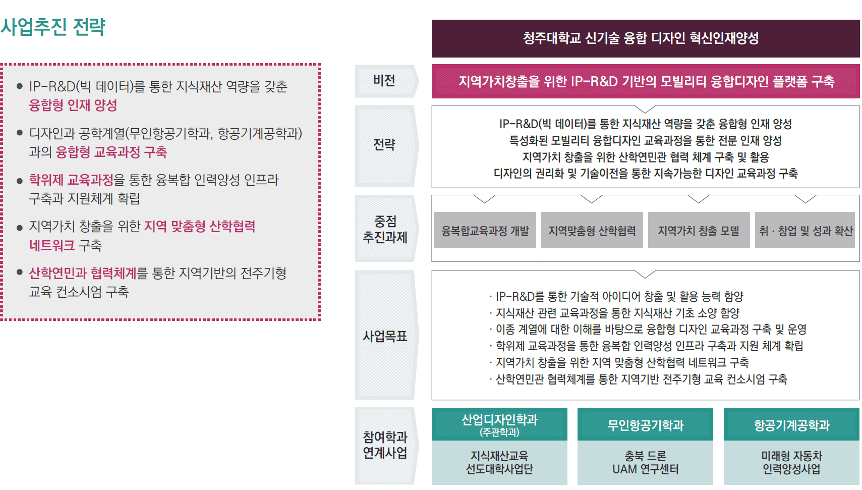 교육부/산업통상자원부의 “신기술융합디자인 혁신인재양성사업(대학 당 4.3억원 내외)” 참여