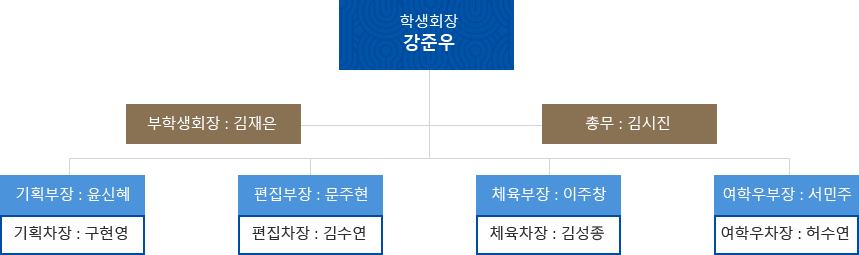 조직도