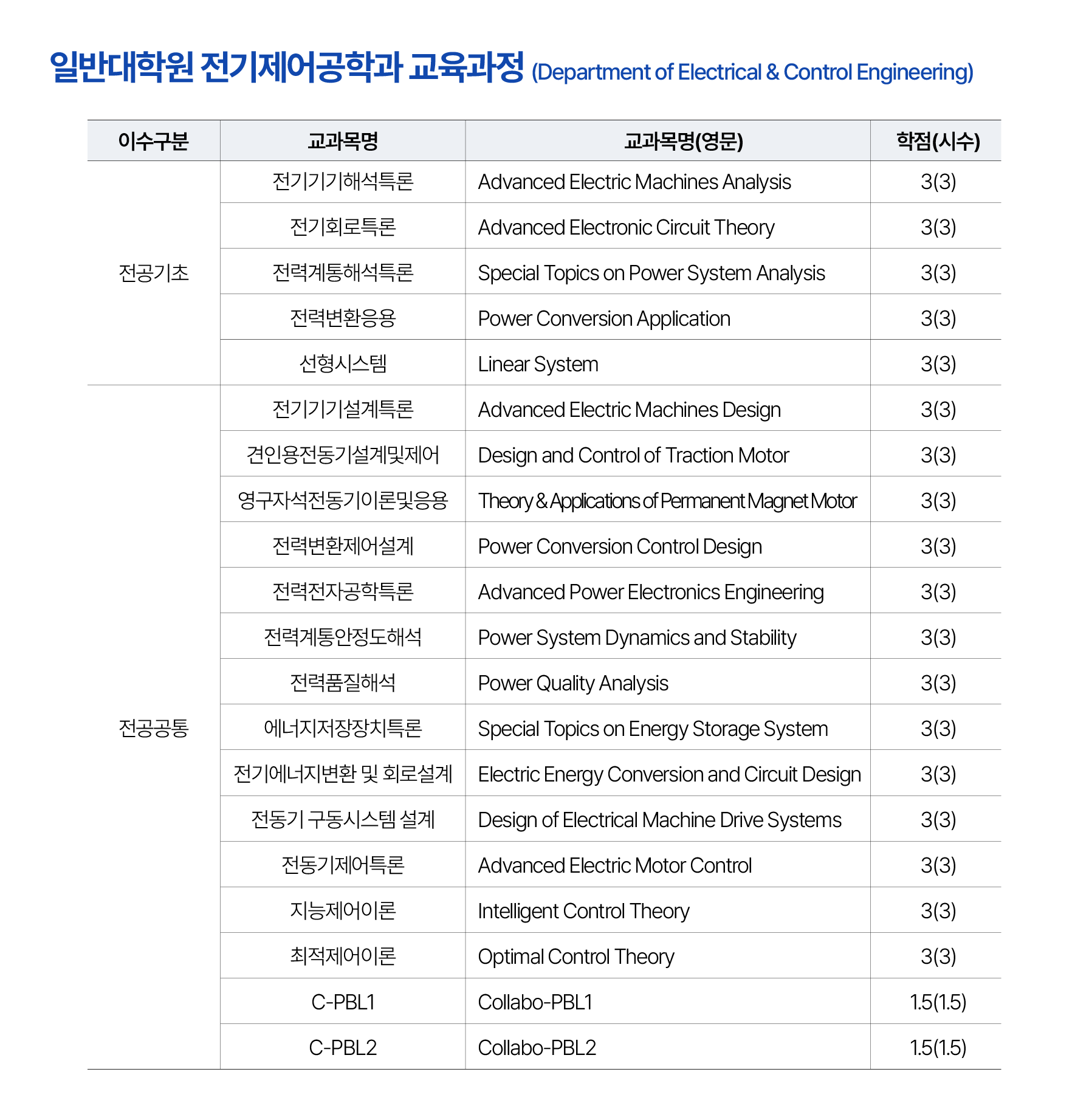 전기제어공학과 대학원 교육과정