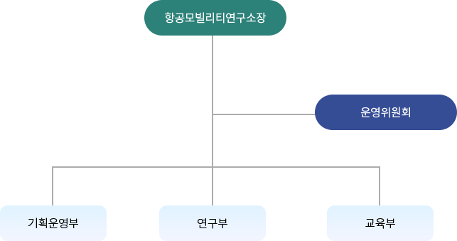 조직도 이미지