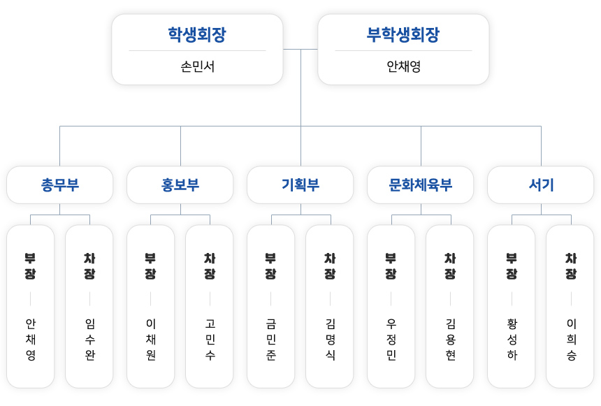 학생회 조직도