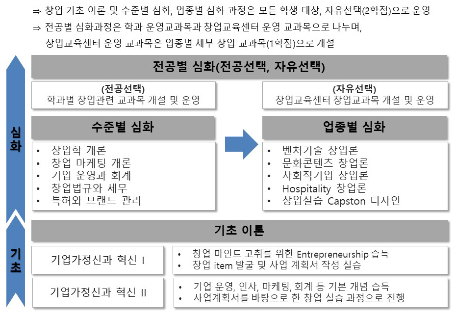 운영체계